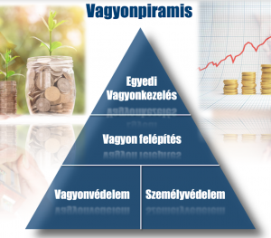 Vagyonpiramis